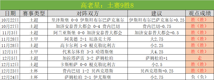 大乐透期号,专家推荐解,质合分析预,好博体育官网,好博体育平台,好博体育链接,好博体育官方