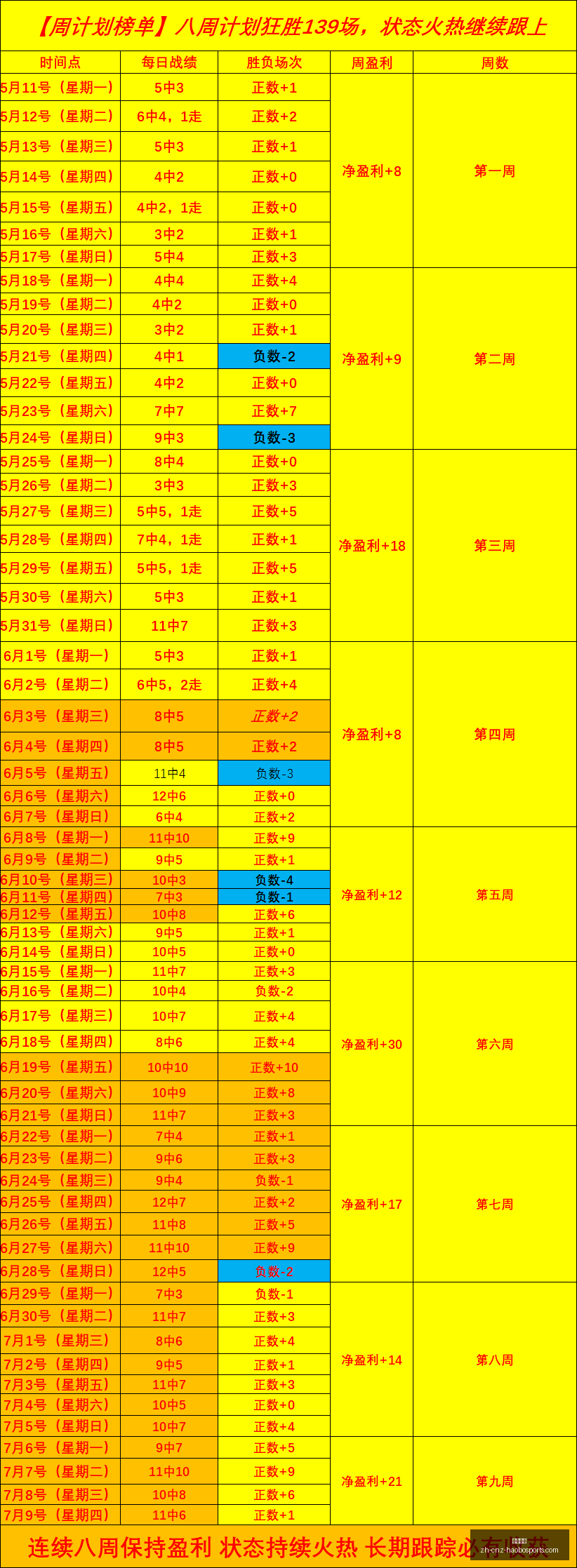 今日足球盛,负回顾,世界杯长线,好博体育官网,好博体育App,好博体育直播,好博体育入口,好博体育平台