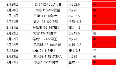大乐透期号专家推荐质合分析前区十码策略
