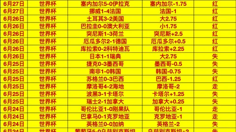 今日足球盛宴：4胜3负回顾，世界杯长线战绩解析，73战49胜信心满满攻略
